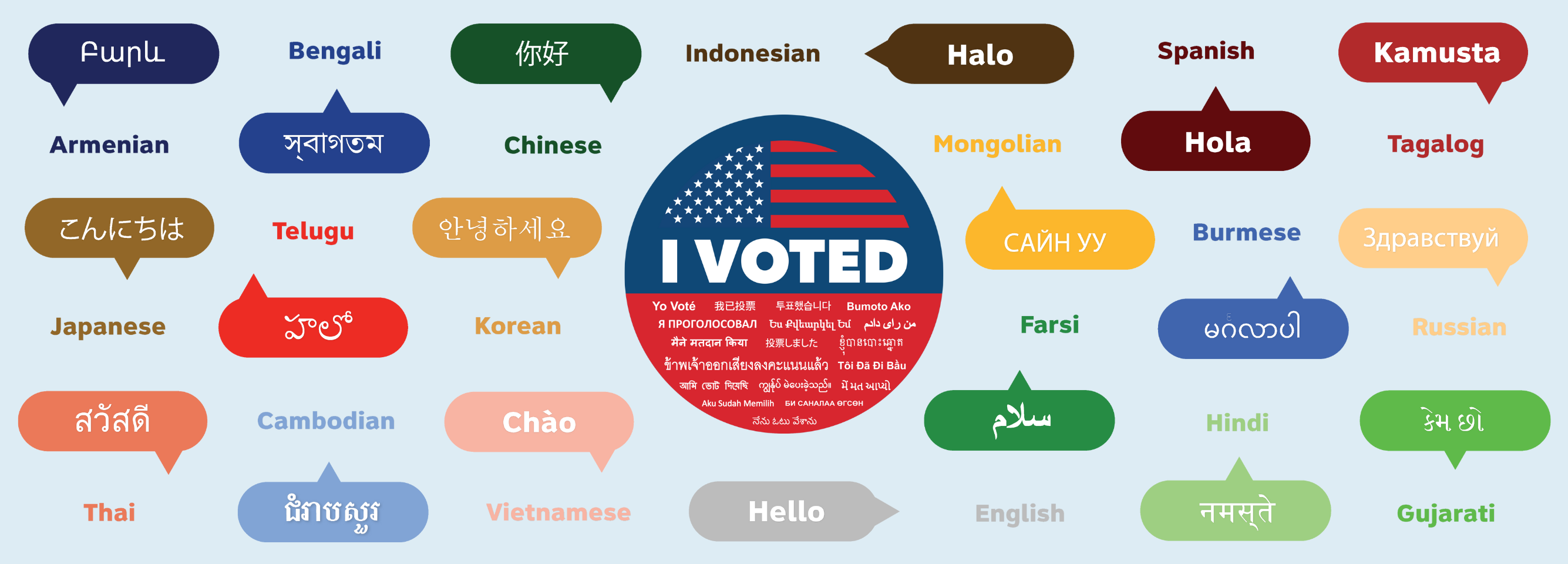 Multilingual Web Banner 1